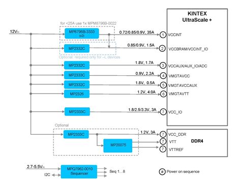 Kintex Us Cost Optimized Reference Design Reference Design Mps