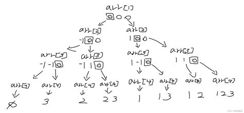 （算法）递归实现指数型枚举——枚举所有的可能性＜深度优先搜索＞19071 递归实现指数型枚举 Csdn博客