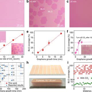 Fast Synthesis Of Large Area Bilayer Graphene BLG Film With The