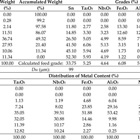 Xrd Pattern Of The Columbite Tantalite Concentrate Sample Download Scientific Diagram