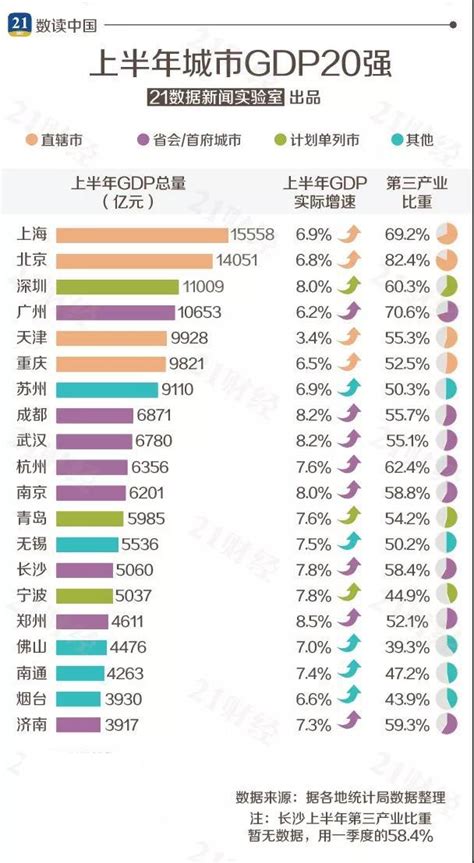 最新城市gdp百強榜出爐 竟然殺出14匹黑馬 速看唐山排名第幾！ 每日頭條