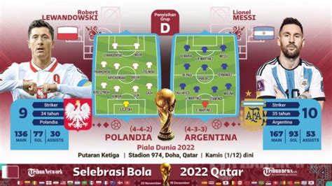 Jadwal Piala Dunia 2022 Nanti Malam Polandia Vs Argentina Duel Lionel