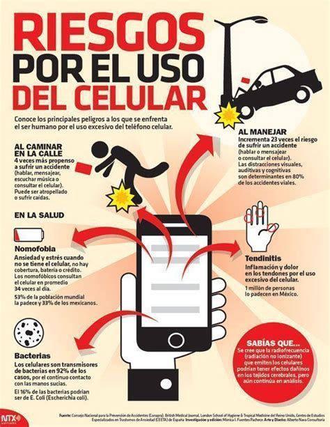 Infografía Riesgos Por El Uso Del Móvil Prevencionar