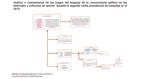 Análisis e interpretación de los juegos del lenguaje en las by Yery Orduz