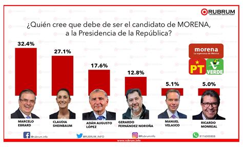 Tracking Proceso Interno De MORENA 8 De Julio 2023 RUBRUM