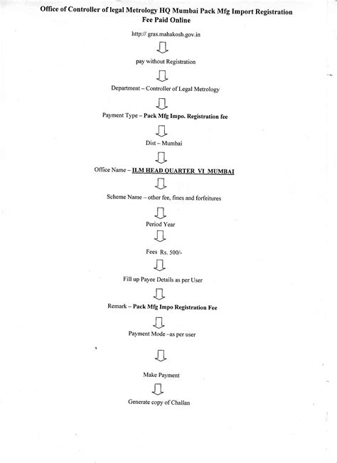 Education Maharashtra Gov In Mdm Login 4