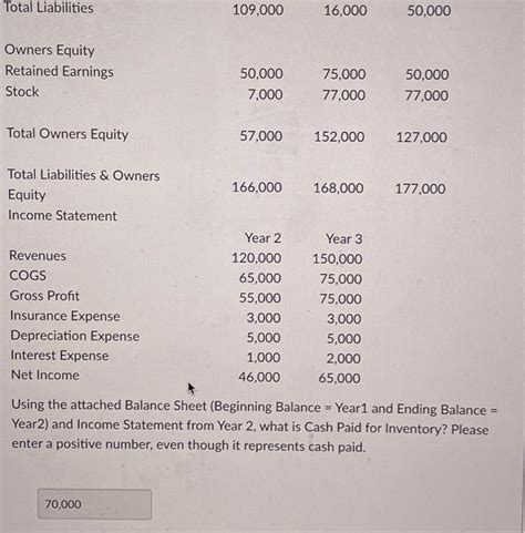 Solved Balance Sheet Chegg