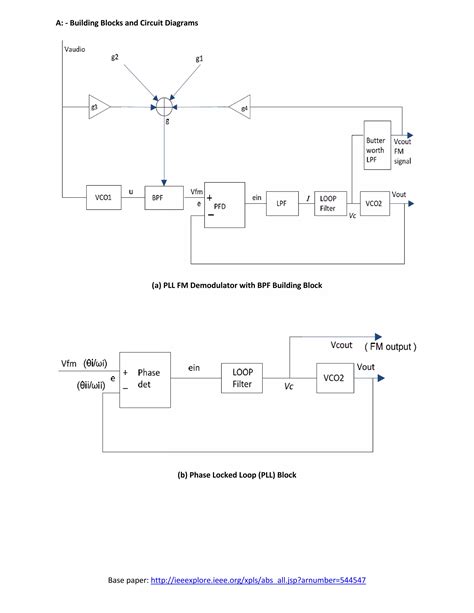 Phase Locked Loop Techniques For Fm Demodulation And Modulation Pdf Free Download