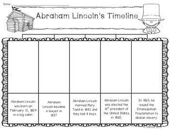 Abraham Lincoln - a Timeline by Irma Garcia | TPT