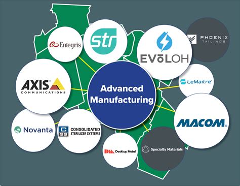 Advanced Manufacturing — Middlesex 3 Coalition