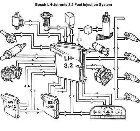 Repair Guides