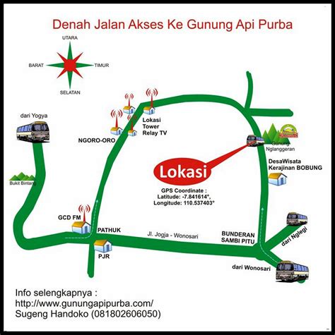 Lokasi Gunung Api Purba