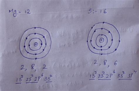 With The Help Of Schematic Representation Of Atomic Structure Of