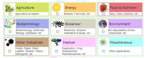 Metagenomics Ngs Analysis