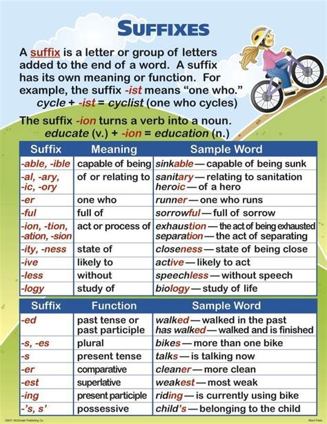 Prefixes And Suffixes English Language Teaching Teaching English