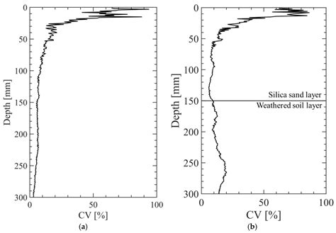 Applied Sciences Free Full Text Assessment Of Spatial Variability