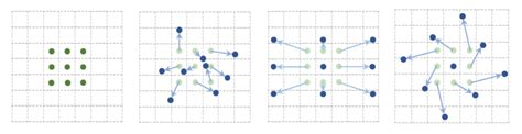 双线性卷积神经网络论文阅读 可变形卷积网络：deformable Convolutional Networks Csdn博客