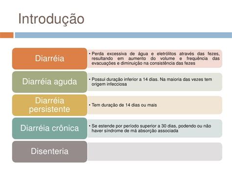 Quantos Dias Dura A Diarreia - Qual A Diferença Entre Diarreia Aguda E Crónica? – ARBG