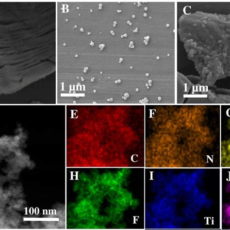 Sem Images Of Ac Mxene Fe Mof And Nh Mil Fe Cs Ti C Tx D Tem