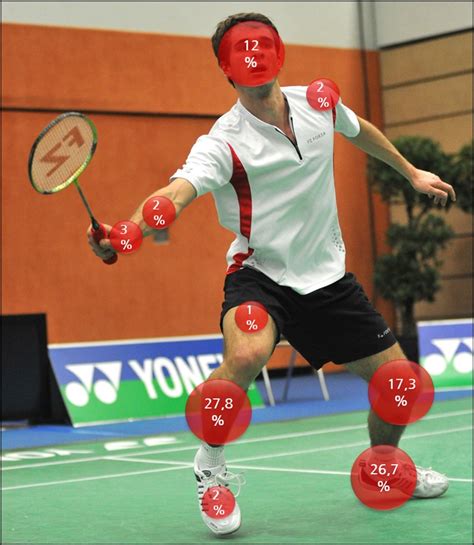 Badminton Stiftung Sicherheit Im Sport