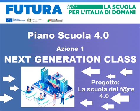 PNRR Piano Scuola 4 0 Azione 1 Next Generation Class Ambienti Di