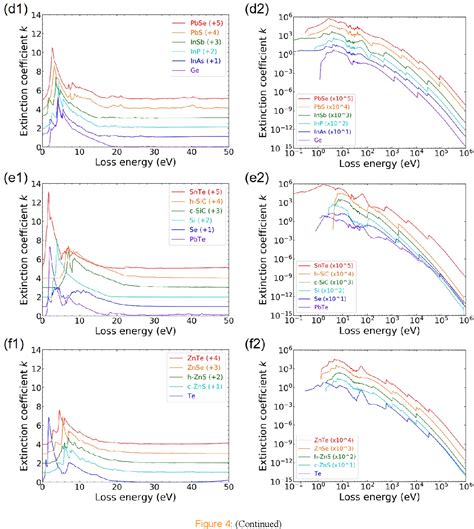 Figure From First Principles Calculations Of Optical Energy Loss