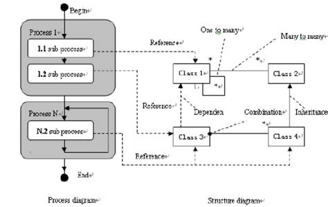 Schematic diagram of project risk management pattern | Download