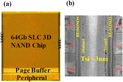 Review Of Neuromorphic Computing Based On Nand Flash Memory Nanoscale