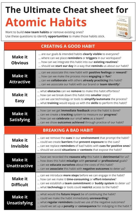 The Ultimate Cheat Sheet For Atomic Habits