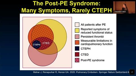 Chronic Thromboembolic Ph Alice Goyanes Md Youtube