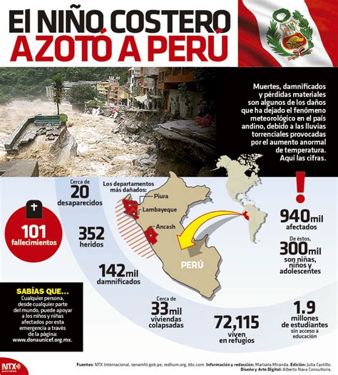 Hoy Tamaulipas Infografía El Niño Costero Azotó A Perú