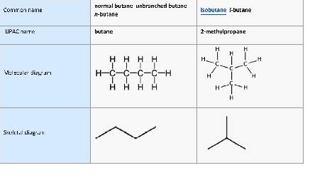 Busting the Myth: Examining CO2 versus Butane Extraction - Cannabis ...