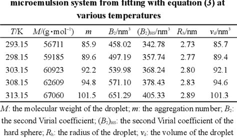 Table 1 From The Second Virial Coefficient And Droplet Interaction Of Aotwatertoluene