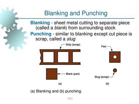 Ppt Sheet Metal Forming Powerpoint Presentation Free Download Id