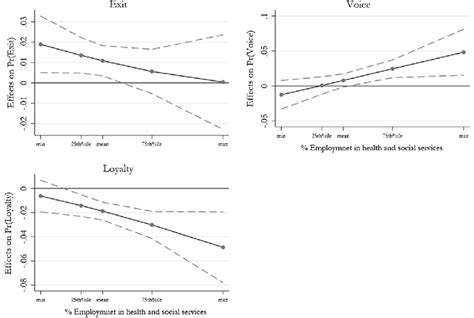 Re Test Of H2 Cross Level Interactions From Multinomial Logit Note