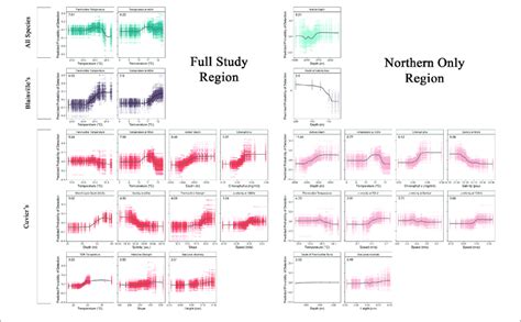 Accumulated Local Effects ALE Plots For The Six Ensemble Random