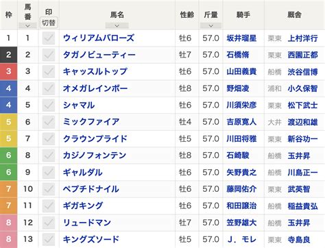 【かしわ記念2024枠順】フェブラリーステークス覇者ペプチドナイル＆藤岡佑介騎手は7枠10番からg1級連勝を狙う 三冠馬ミックファイアなどが