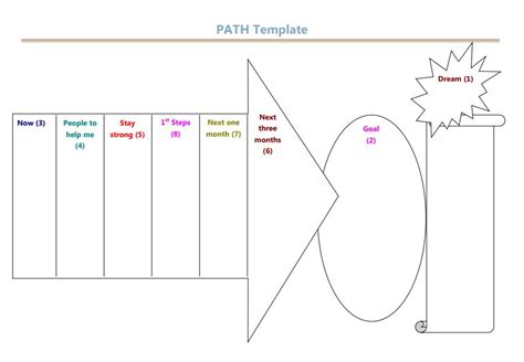 Person Centred Planning Using The Path Tool Support Plans I Apdr