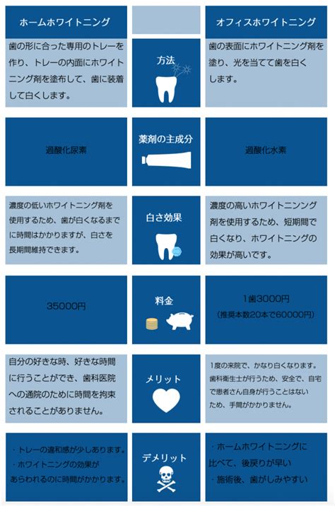 短期間で歯が白くなる！デュアルホワイトニングの効果 新浦安の歯医者・歯科｜栗林歯科医院｜各専門医在籍