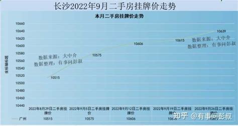 现在有多少人因为长沙的房价选择定居长沙？ 知乎