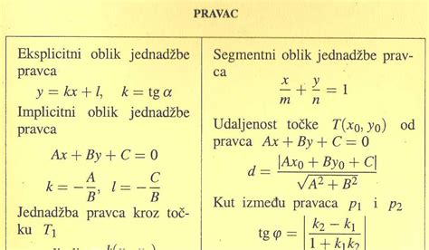 Matematičke Formule Pravac