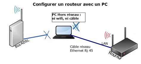 A B C du RESEAU Les bases pour comprendre et créer un réseau local