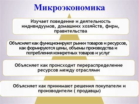 Роль микроэкономики - 📙 Экономика