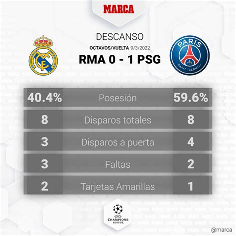 Psg Real Madrid Resultado Resumen Y Goles De La Champions🍒 Explore