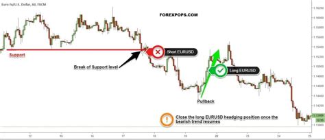 10 Best Forex Correlation Hedging Strategy For Mt4 Pdf