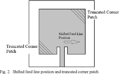 Design Of Circular Polarization Square Microstrip Antenna Using Shifted