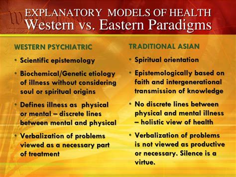 Ppt Explanatory Models Of Health Western Vs Eastern Paradigms