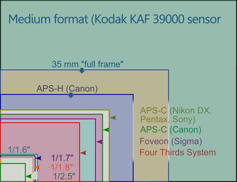 image sensor format wikipedia   radioegertonacke