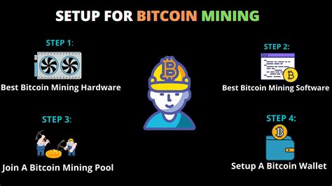 Setup For Bitcoin Mining Detailed Explained