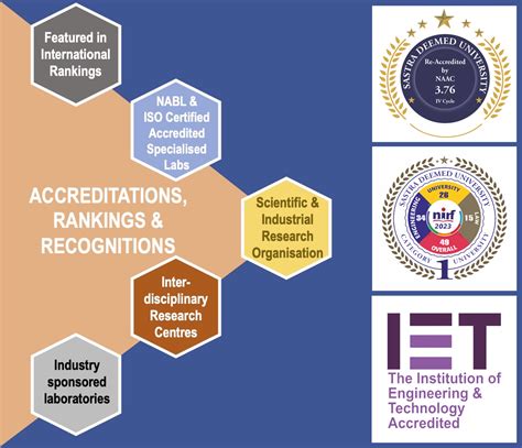 SASTRA DEEMED UNIVERSITY